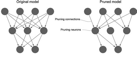 Figure From Unsupervised Learning Methods For Data Driven Vibration