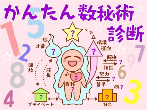 誕生日と名前のローマ字で占う、「かんたん数秘術診断」を作ったよ スーの占いリンク集