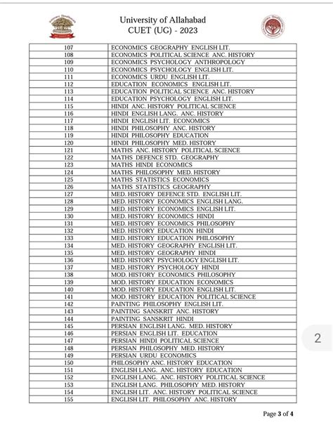 University Of Allahabad On Twitter Notice Regarding Cuet Ug Uoa