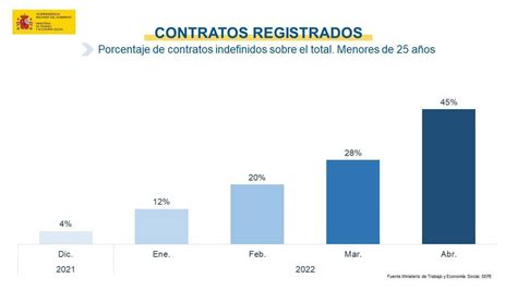 Resumen Ejecutivo Estrategia De Juventud 2030 By Instituto De La Juventud De España Issuu