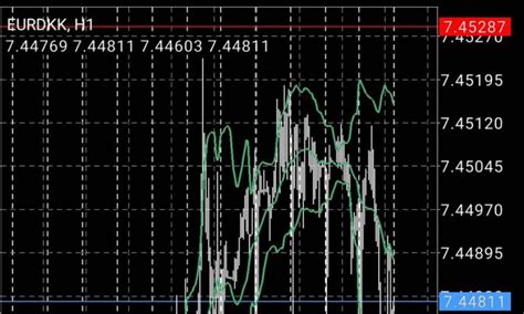 Xmtradingでチャートを表示する手順・見方を徹底解説