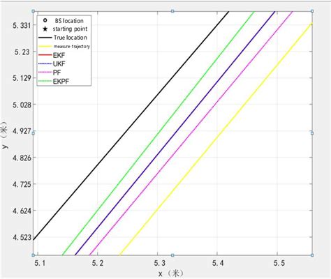 Comparison Of Tracking Trajectories Of Four Algorithms Download Scientific Diagram