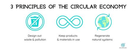 How The Circular Economy Can Kickstart Your Innovation Strategy Capturing Value With Every Loop