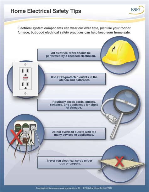 Did You Know That 13 Of People Who Die From Home Electrical Fires Are