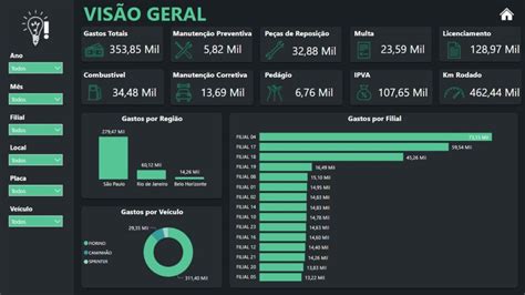 DASHBOARD POWER BI GESTÃO DE FROTA Loja pacote de planilhas