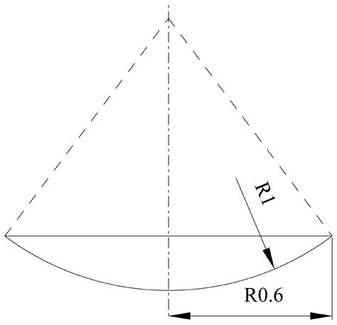 Jmse Free Full Text A Curved Plate Flattening Method To Construct