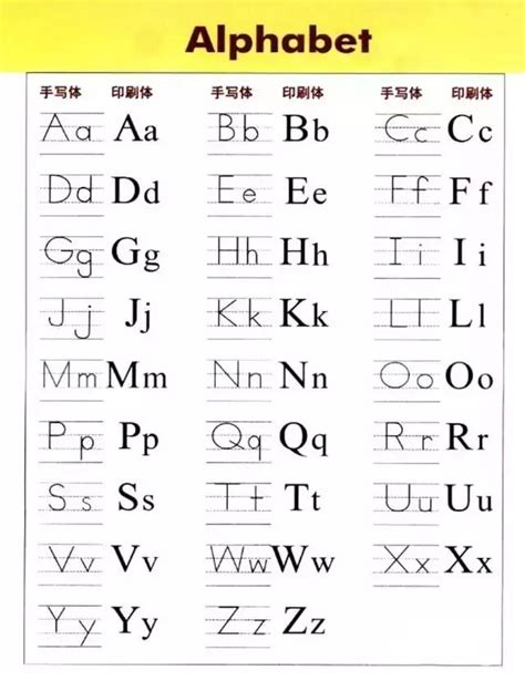 26個英文字母書寫規格筆順技巧音標，學好英語18條黃金法則！ 每日頭條