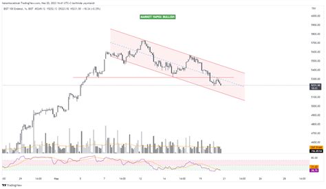 Hakan Kocabıçak on Twitter XU100