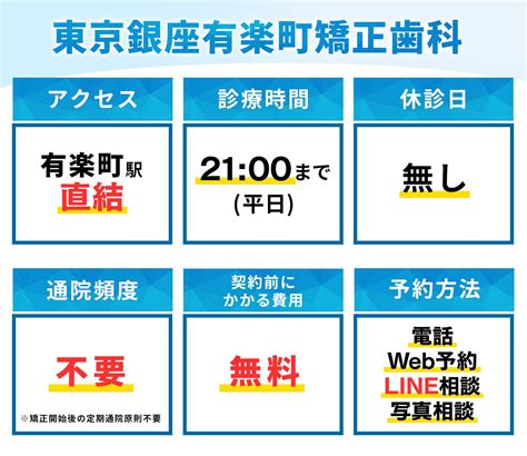 【2024年】東京のおすすめ矯正歯科23医院！あなたに合ったクリニックの選び方を解説