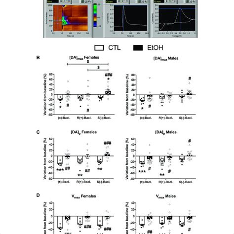 Effect Of The Different Forms Of Baclofen 100 µm On Phasic Download Scientific Diagram