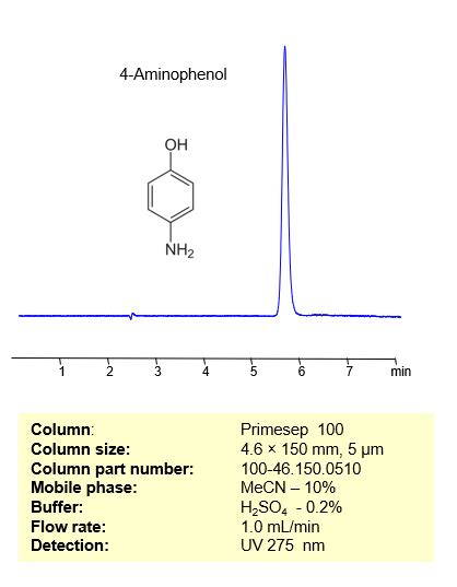 4 Aminophenol Sielc Technologies