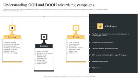 Understanding OOH And DOOH Comprehensive Guide For Paid Media Marketing Strategies Clipart Pdf