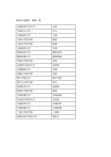 Kmfa関西医療系サッカー協会2021 22公式hp