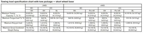 2015 2020 Nissan Titan Towing Capacities