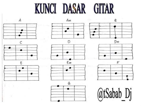 17 Cara Belajar Bermain Gitar: Kunci Dasar Gitar (Pemula hingga Mahir)