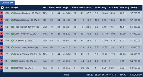 Fanduel Optimal Lineup Week 3 Gpp