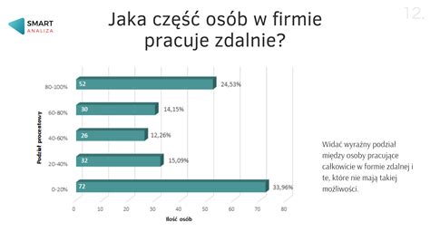 Różnice w efektywności przy stosowaniu formy pracy zdalnej Badanie