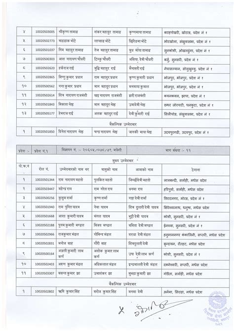 Shikshak Sewa Aayog Lower Secondary Level Final Result Of Pradesh 1 And