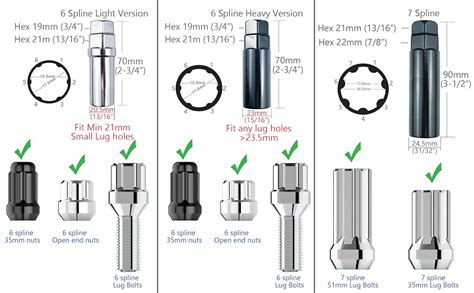 Types Of Locking Lug Nuts