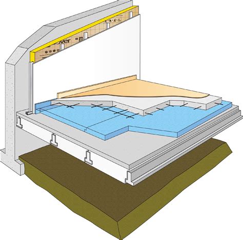 Lisolation Des Sols Sus Aux Planchers G N Rale Normes