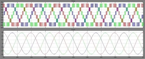 Figure 10 From Performance Analysis Of Fpga Based Diode Clamped