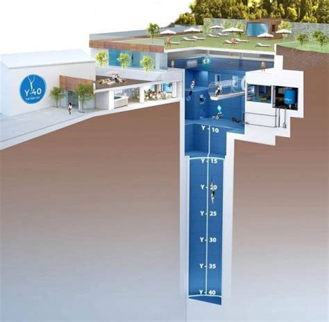 The Deepest Pool In The World Is 40m Deep Gizmodo Australia