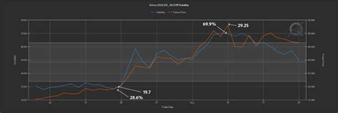 Implied Volatility Cme Group