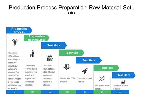 Production Process Preparation Raw Material Set Machine Store Product