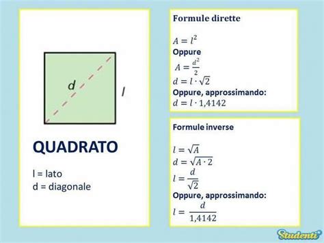 Quadrato Geometria Piana I Bigliettini Con Tutte Le Formule Per