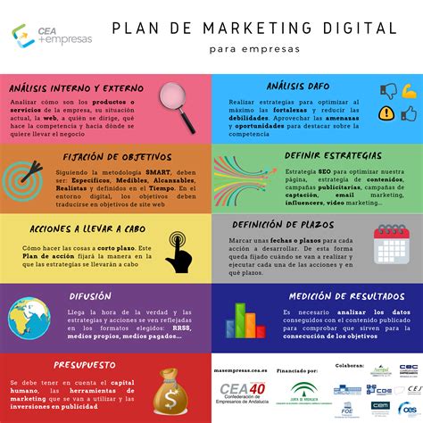 Ejemplo De Un Plan De Marketing Digital Guide Complet Assurance