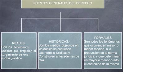 Fuentes Reales Del Derecho Ejemplos Prodesma