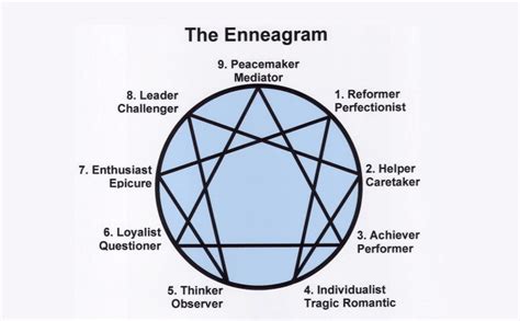 Enneagram Vs Myers Briggs MBTI Key Differences