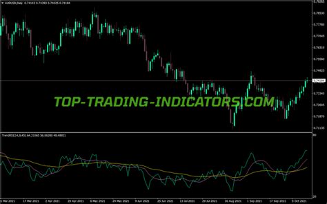 Trend Rsi Cross Indicator MT4 Indicators Mq4 Ex4 Top Trading