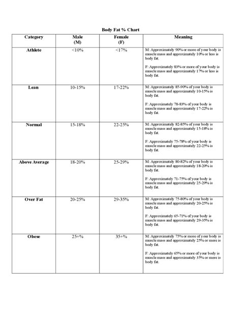 Body Fat Percentage Chart - 6 Free Templates in PDF, Word, Excel Download