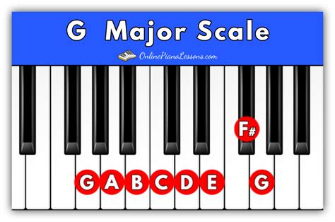 G Major Scale: The Complete Guide - OnlinePianoLessons.com