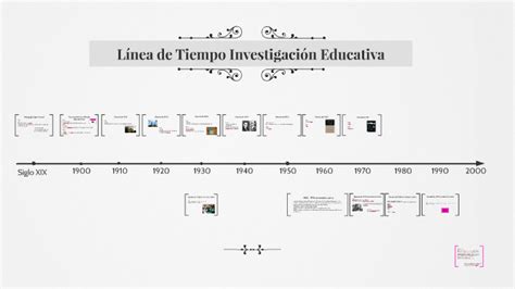 Fundamentos De La Investigacion Linea Del Tiempo Images