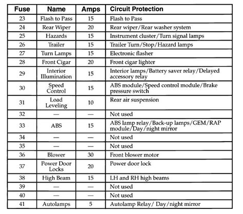 1998 Ford Windstar Fuse Box Diagram Startmycar