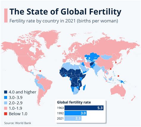 America Fertility Rate 2024 By State Belle Cathrin