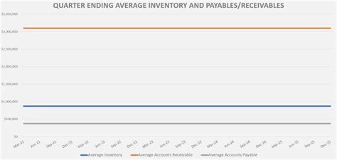 Cash Conversion Cycle Tracker In Excel Efinancialmodels