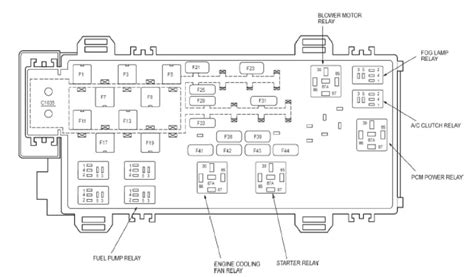 E Fuse Diagram Regents Our App Hot Sex Picture