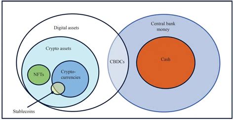 Casa Branca ataca criptomoedas em novo relatório econômico anual Não