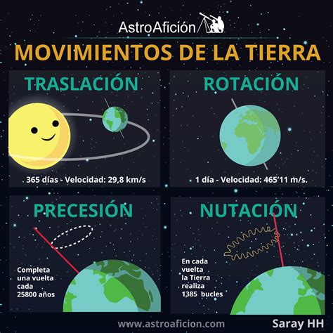 13 Mapa Conceptual Del Movimiento  Tipos Otosection