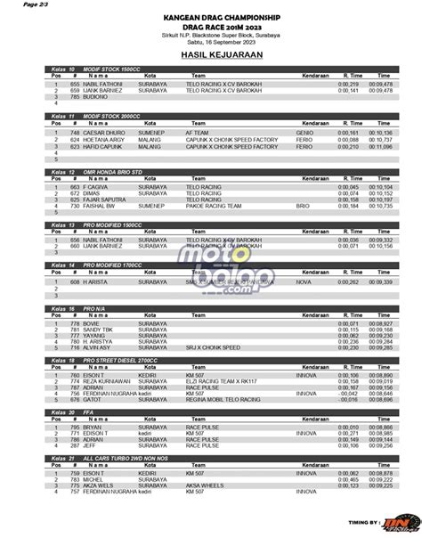 Hasil Balap Mobil Kangean Drag Championship Drag Race M