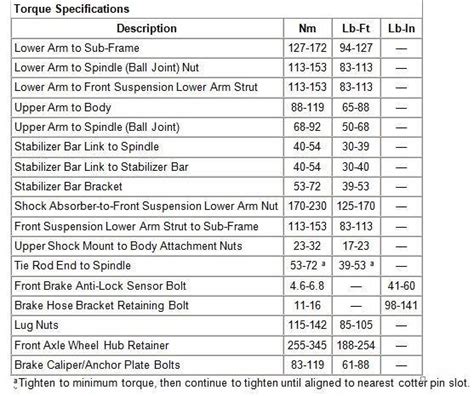 Gm Axle Nut Torque Specs