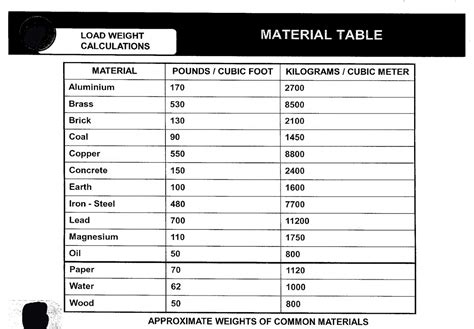 qhse solution load weight calculations