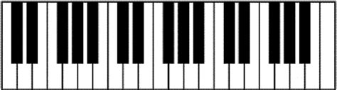 Piano Notes And Keys How To Label Piano Keys