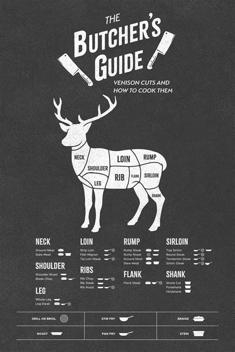 Best Deer Industry New Zealand Cuts Chart Poster Artofit