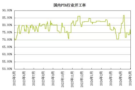 生意社：成本支撑减弱 Pta价格小幅下跌 分析评论 生意社