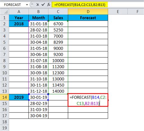 Forecast In Excel Formula Examples How To Use Forecast Function