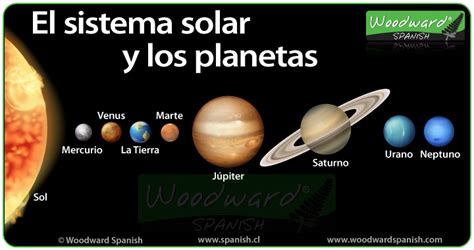 El Sistema Solar Y Los Planetas En Español Ciencias Naturales Woodward Spanish